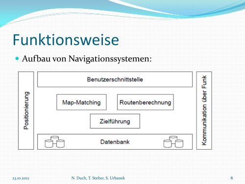 Portable Navigation Devices (PND) - Technische Hochschule Wildau