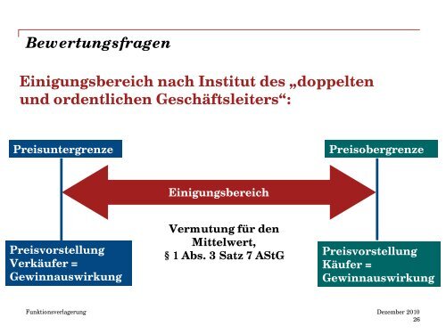 Funktionsverlagerung Alter Wein in neuen Schläuchen Dr. Michael ...