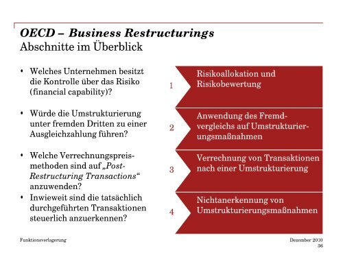 Funktionsverlagerung Alter Wein in neuen Schläuchen Dr. Michael ...