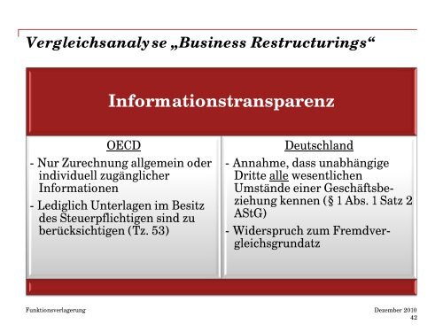 Funktionsverlagerung Alter Wein in neuen Schläuchen Dr. Michael ...