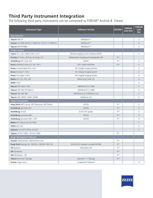 Third Party Instrument Integration - Carl Zeiss Meditec AG