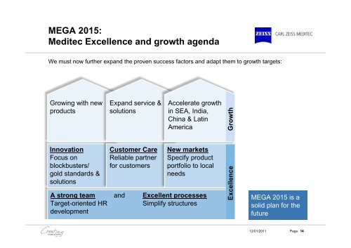 29th Annual J.P. Morgan Healthcare Conference 2011 - Carl Zeiss ...