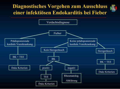 Diagnostisches z