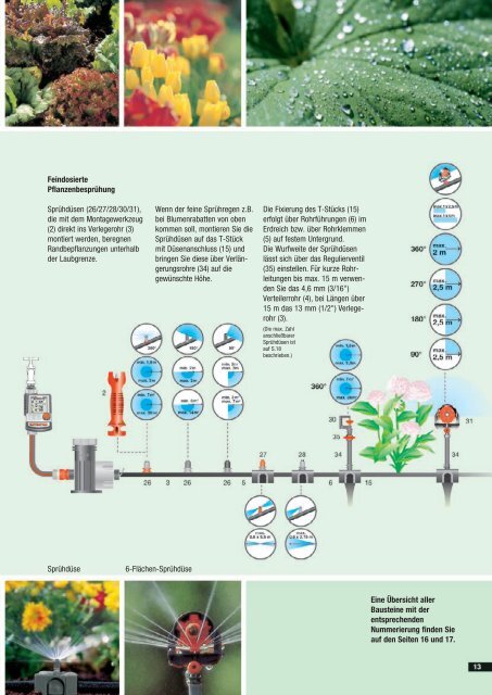 Komfortabel bewässern - Garten-Powertech.de