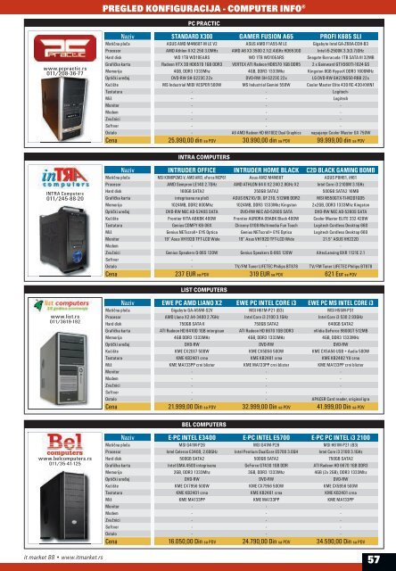 Tema broja: Kućni media plejeri - IT Market Magazin