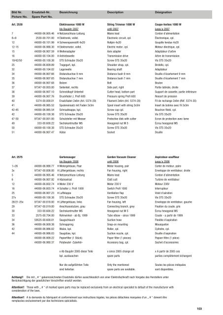 Ersatzteil-Preisliste Spare parts list Catalogue pièces ... - albytools.ru