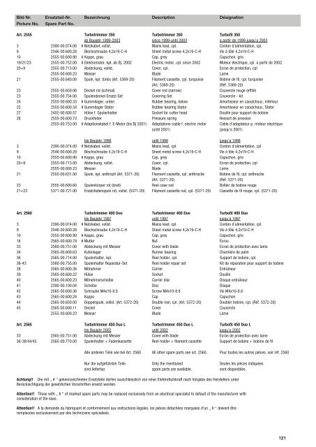 Ersatzteil-Preisliste Spare parts list Catalogue pièces ... - albytools.ru