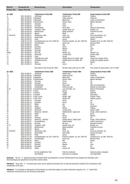 Ersatzteil-Preisliste Spare parts list Catalogue pièces ... - albytools.ru