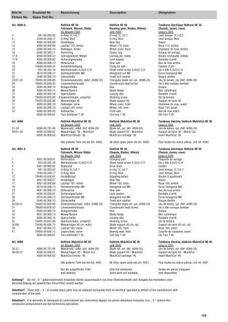 Ersatzteil-Preisliste Spare parts list Catalogue pièces ... - albytools.ru