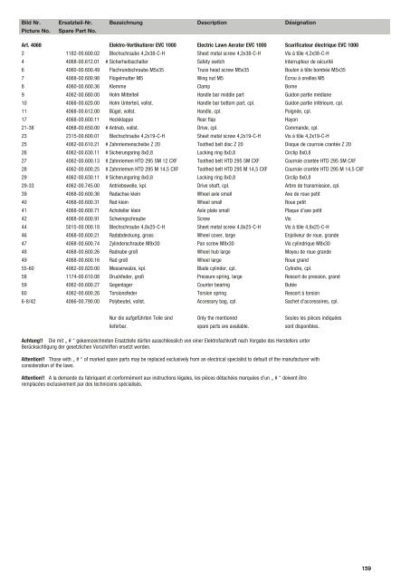 Ersatzteil-Preisliste Spare parts list Catalogue pièces ... - albytools.ru