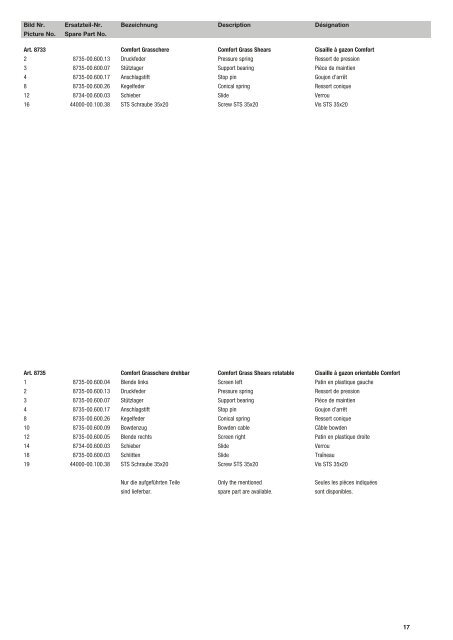 Ersatzteil-Preisliste Spare parts list Catalogue pièces ... - albytools.ru