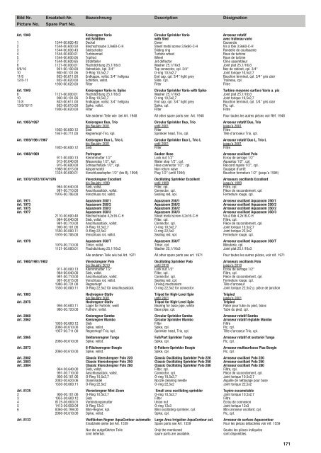 Ersatzteil-Preisliste Spare parts list Catalogue pièces ... - albytools.ru