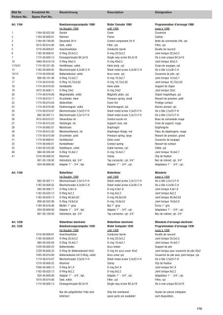 Ersatzteil-Preisliste Spare parts list Catalogue pièces ... - albytools.ru