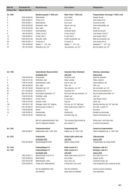 Ersatzteil-Preisliste Spare parts list Catalogue pièces ... - albytools.ru