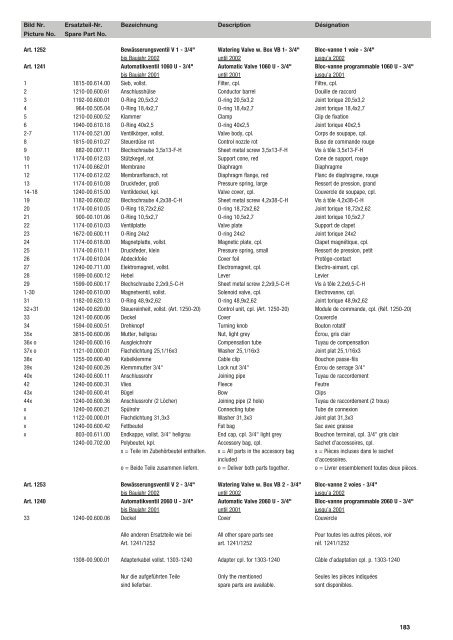 Ersatzteil-Preisliste Spare parts list Catalogue pièces ... - albytools.ru