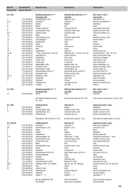 Ersatzteil-Preisliste Spare parts list Catalogue pièces ... - albytools.ru