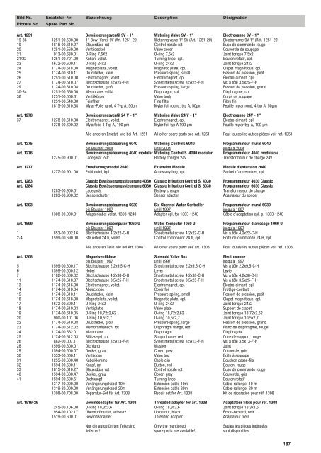 Ersatzteil-Preisliste Spare parts list Catalogue pièces ... - albytools.ru