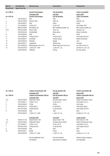 Ersatzteil-Preisliste Spare parts list Catalogue pièces ... - albytools.ru