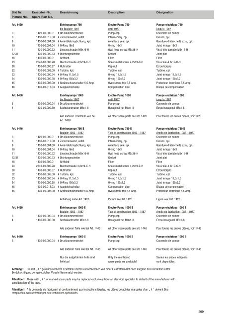 Ersatzteil-Preisliste Spare parts list Catalogue pièces ... - albytools.ru