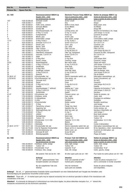 Ersatzteil-Preisliste Spare parts list Catalogue pièces ... - albytools.ru