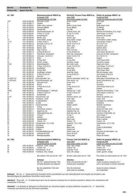 Ersatzteil-Preisliste Spare parts list Catalogue pièces ... - albytools.ru