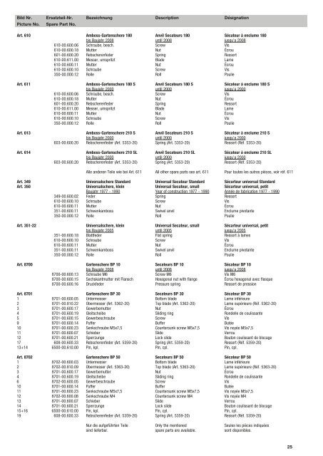 Ersatzteil-Preisliste Spare parts list Catalogue pièces ... - albytools.ru