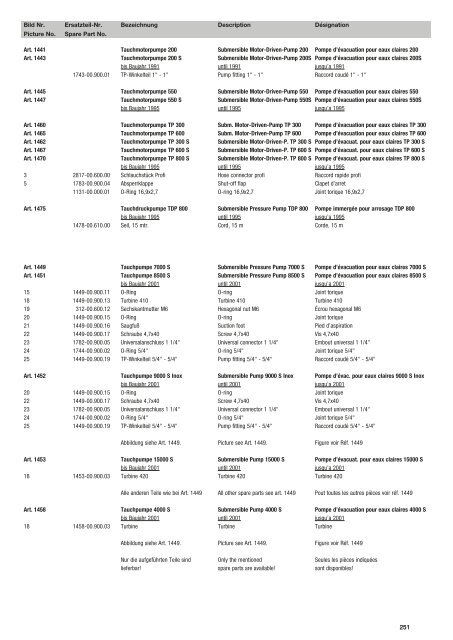 Ersatzteil-Preisliste Spare parts list Catalogue pièces ... - albytools.ru