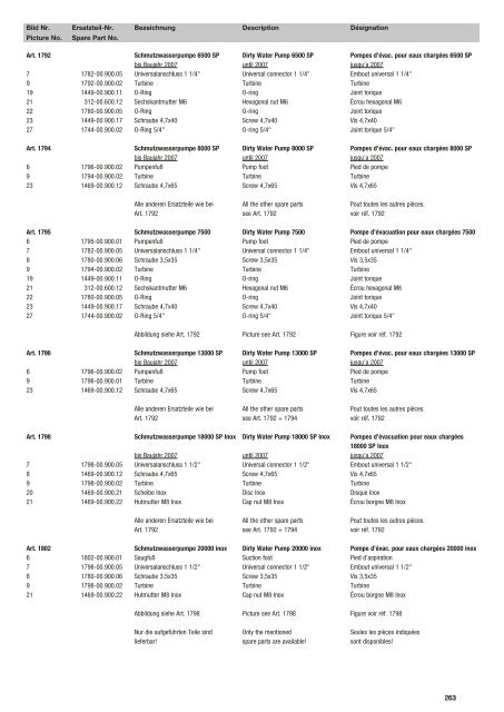 Ersatzteil-Preisliste Spare parts list Catalogue pièces ... - albytools.ru