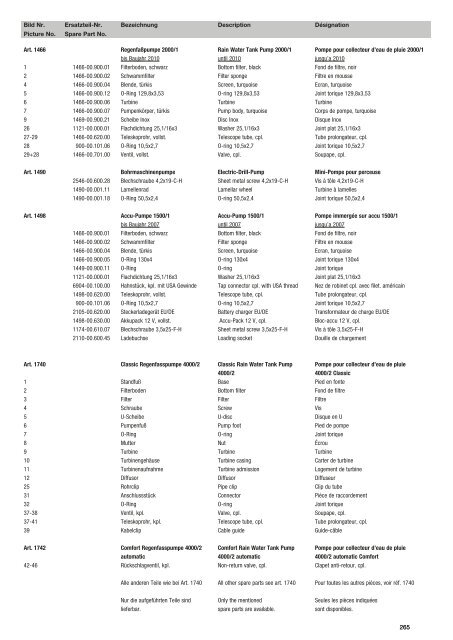 Ersatzteil-Preisliste Spare parts list Catalogue pièces ... - albytools.ru