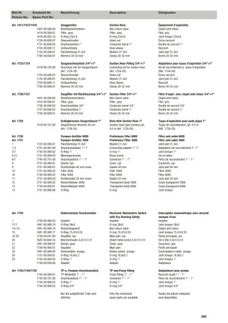 Ersatzteil-Preisliste Spare parts list Catalogue pièces ... - albytools.ru