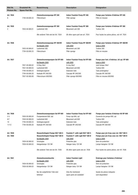 Ersatzteil-Preisliste Spare parts list Catalogue pièces ... - albytools.ru