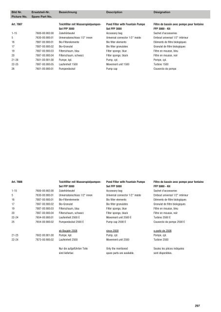 Ersatzteil-Preisliste Spare parts list Catalogue pièces ... - albytools.ru