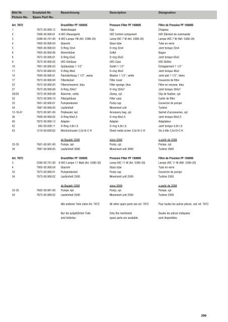 Ersatzteil-Preisliste Spare parts list Catalogue pièces ... - albytools.ru