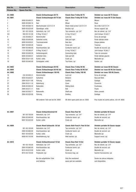 Ersatzteil-Preisliste Spare parts list Catalogue pièces ... - albytools.ru