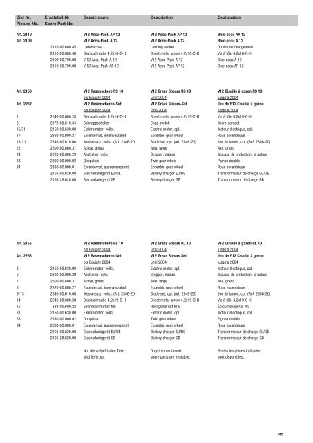 Ersatzteil-Preisliste Spare parts list Catalogue pièces ... - albytools.ru