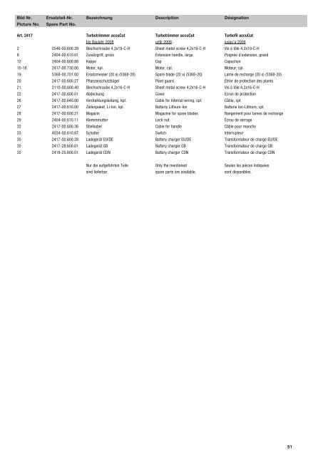 Ersatzteil-Preisliste Spare parts list Catalogue pièces ... - albytools.ru