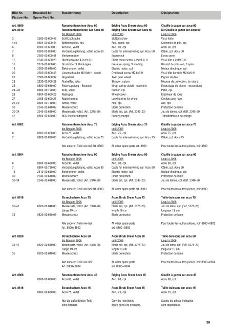 Ersatzteil-Preisliste Spare parts list Catalogue pièces ... - albytools.ru