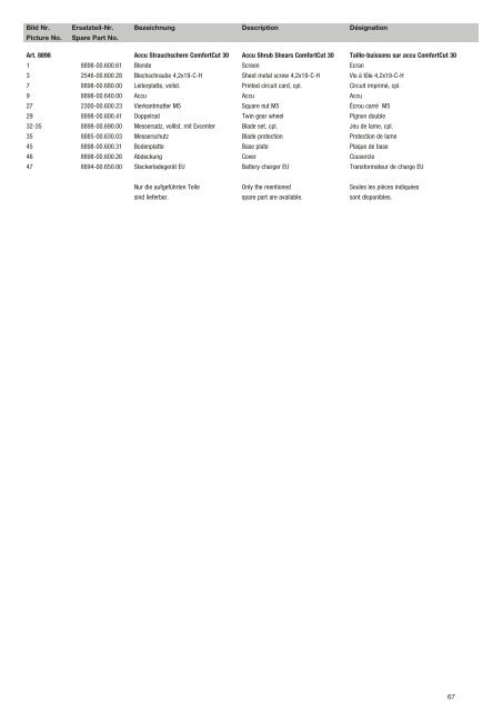 Ersatzteil-Preisliste Spare parts list Catalogue pièces ... - albytools.ru