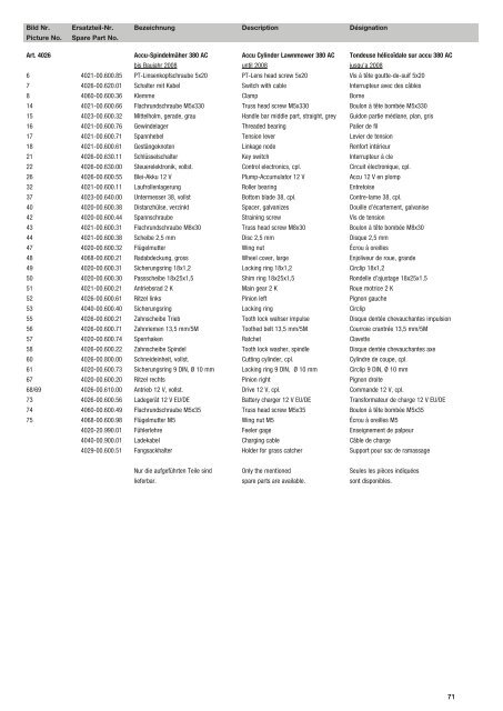 Ersatzteil-Preisliste Spare parts list Catalogue pièces ... - albytools.ru