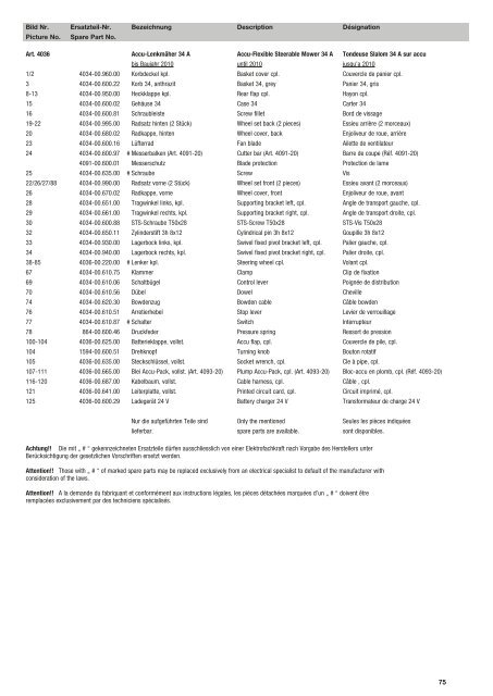 Ersatzteil-Preisliste Spare parts list Catalogue pièces ... - albytools.ru