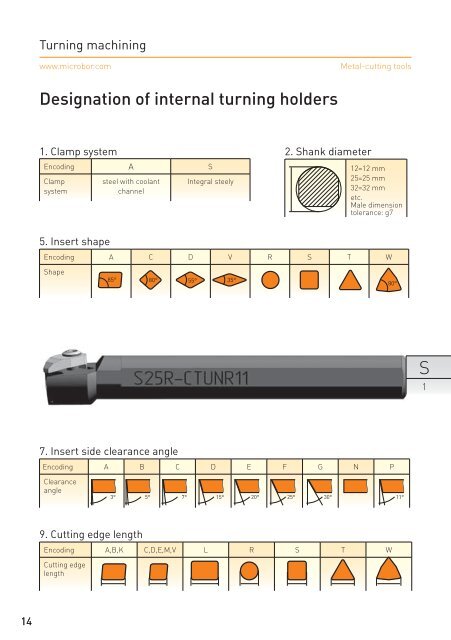 Metal-cutting tools Catalogue