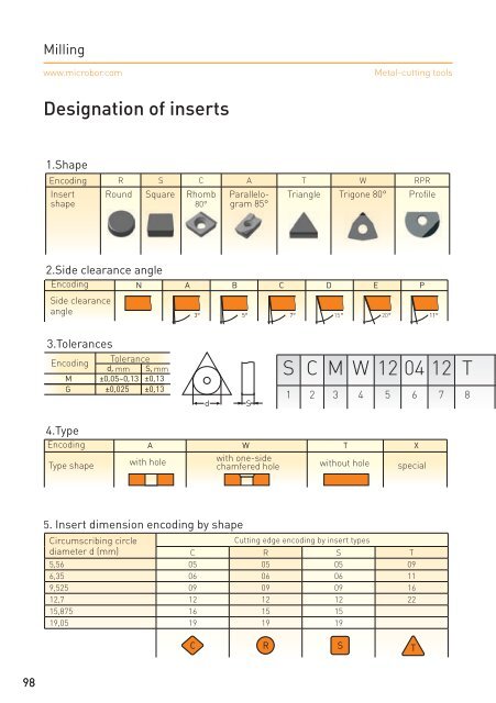 Metal-cutting tools Catalogue