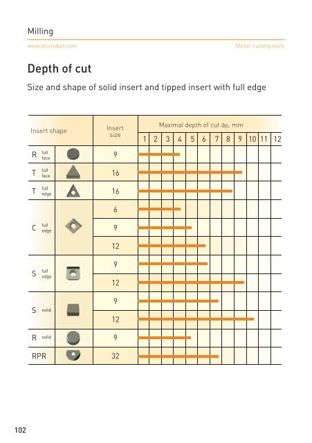 Metal-cutting tools Catalogue