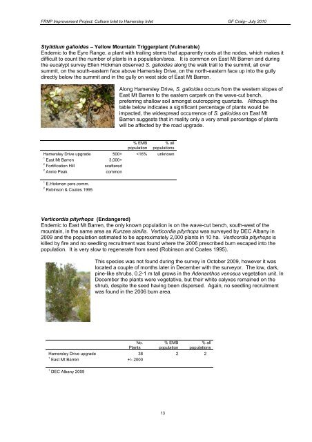 Flora survey for Hamersley Drive recreation - Environmental ...