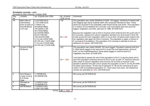 Flora survey for Hamersley Drive recreation - Environmental ...