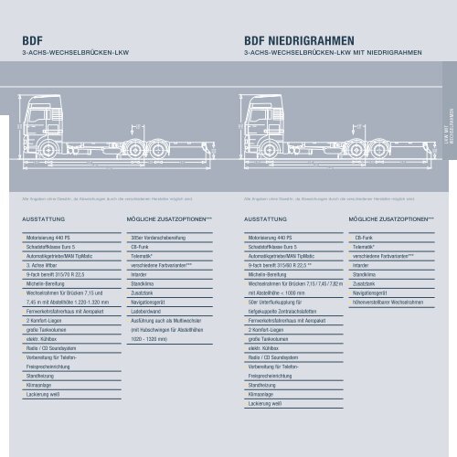 Flotte MAN Rental (1 MB PDF) - Transport efficiency