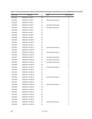 Z. Liu et al. 8 SI Table S3 Root tip chromosome number ... - Genetics