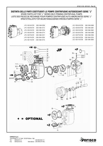 DISTINTA DELLE PARTI COSTITUENTI LE POMPE CENTRIFUGHE AUTODESCANTI SERIE ”J”