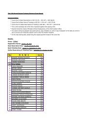 Yalekew Result ii .xlsx - Ethiopian Airlines