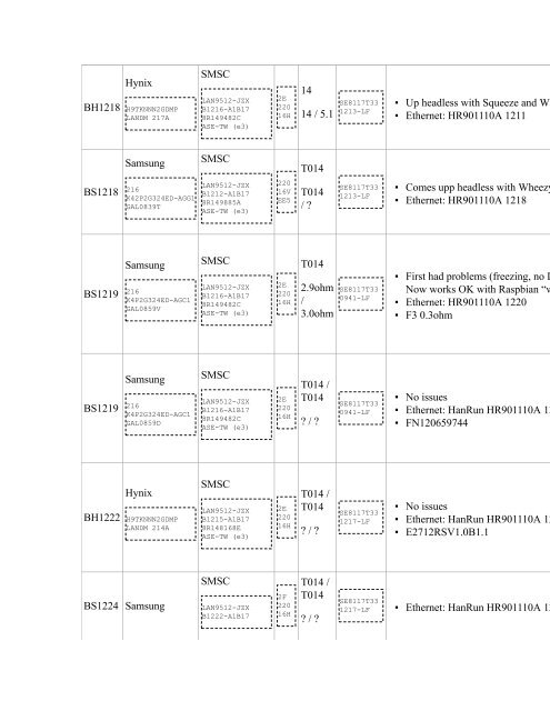 RPi Easy SD Card Setup - eLinux.org